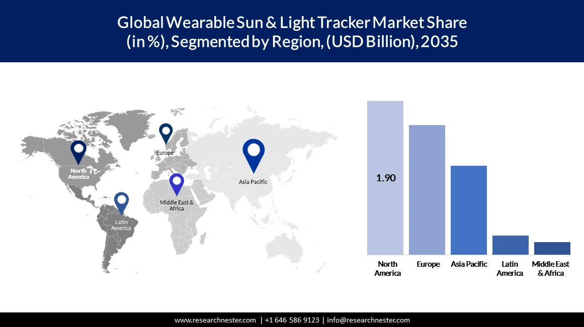 Wearable Sun & Light Tracker Market Size